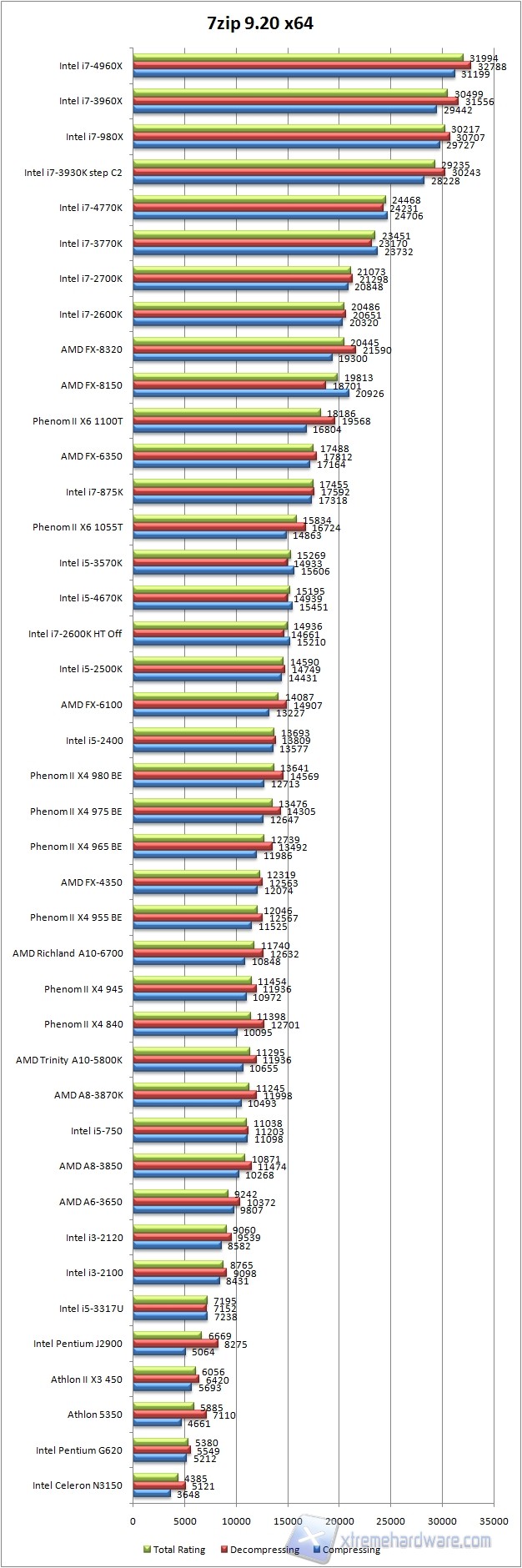 7zip