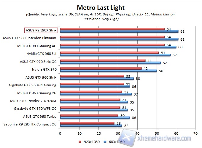 metro