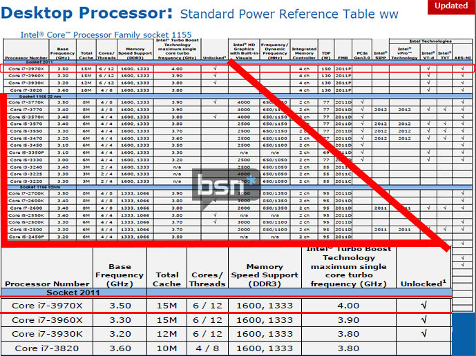 intel sandy bridge-e core i7-3970x